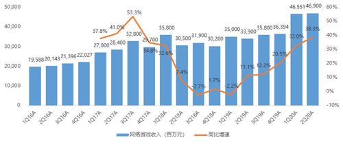 騰訊財報能否成為科技股強心劑？國內貿易代理視角下的深度解析